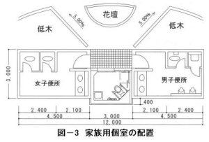 公衆 トイレ 寸法